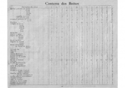 1913 – Boites 0 à 6