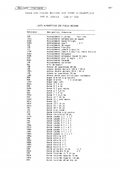 Liste des pièces alpha par WIlly Dewulf